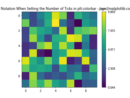 How to Set the Number of Ticks in plt.colorbar in Matplotlib