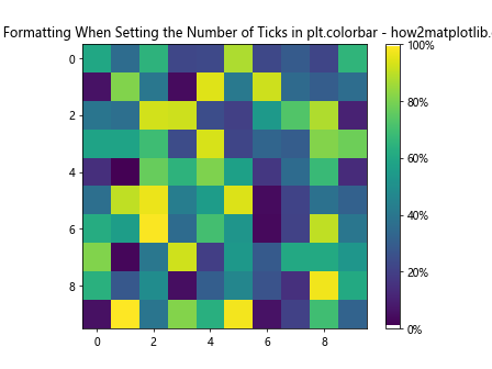 How to Set the Number of Ticks in plt.colorbar in Matplotlib