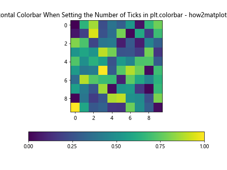 How to Set the Number of Ticks in plt.colorbar in Matplotlib