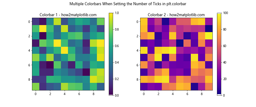 How to Set the Number of Ticks in plt.colorbar in Matplotlib