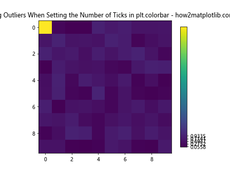 How to Set the Number of Ticks in plt.colorbar in Matplotlib