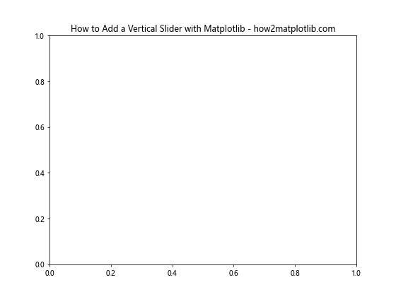 How to Add a Vertical Slider with Matplotlib