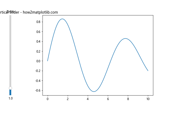 How to Add a Vertical Slider with Matplotlib