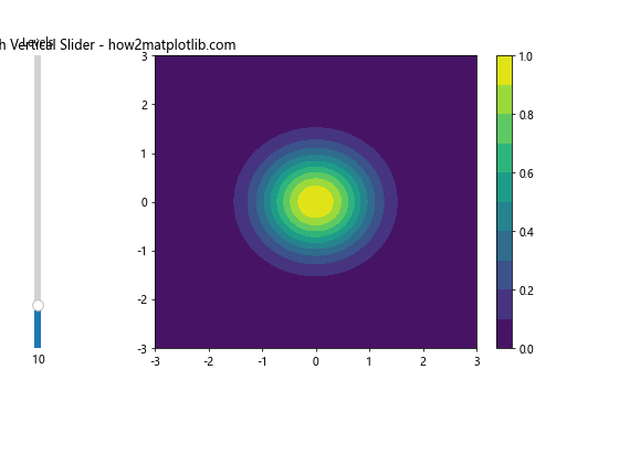 How to Add a Vertical Slider with Matplotlib