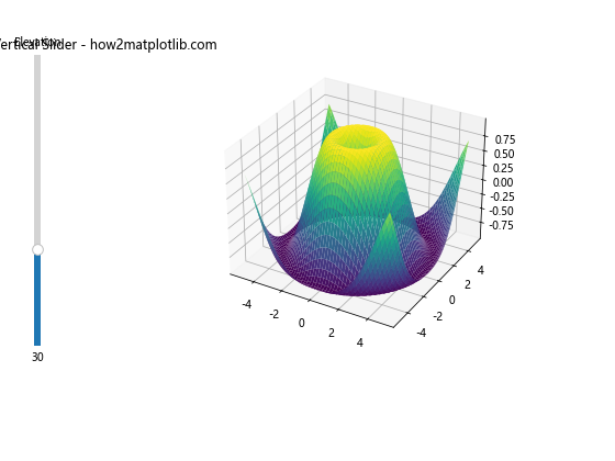 How to Add a Vertical Slider with Matplotlib