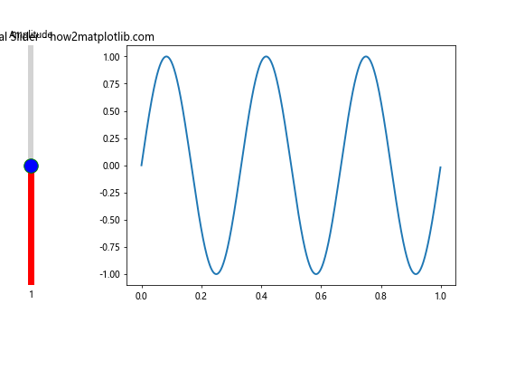 How to Add a Vertical Slider with Matplotlib