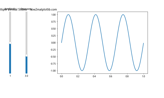 How to Add a Vertical Slider with Matplotlib