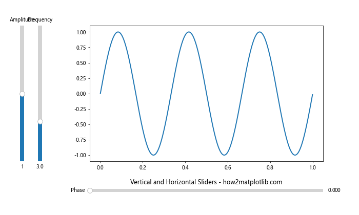 How to Add a Vertical Slider with Matplotlib