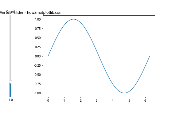 How to Add a Vertical Slider with Matplotlib