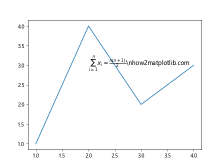 How to Add Text Inside the Plot in Matplotlib