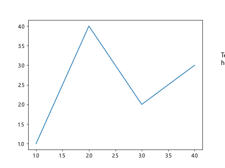 How to Add Text Inside the Plot in Matplotlib