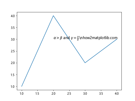 How to Add Text Inside the Plot in Matplotlib