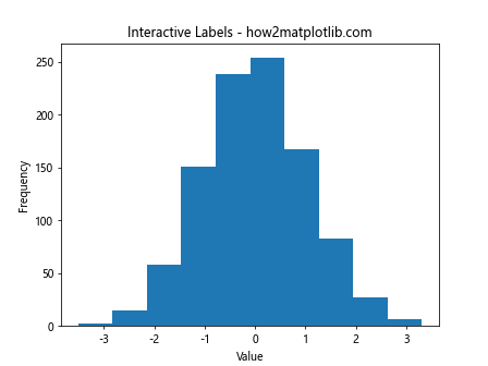 How to Add Labels to Histogram Bars in Matplotlib