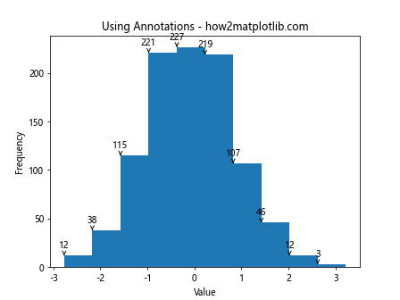 How to Add Labels to Histogram Bars in Matplotlib