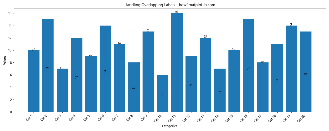 How to Add Value Labels on a Matplotlib Bar Chart