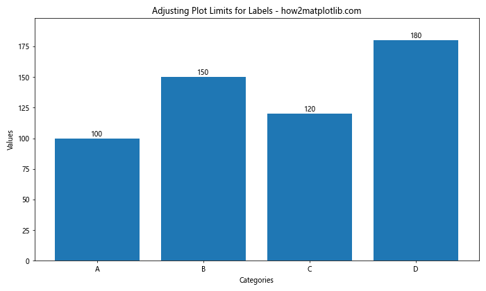 How to Add Value Labels on a Matplotlib Bar Chart