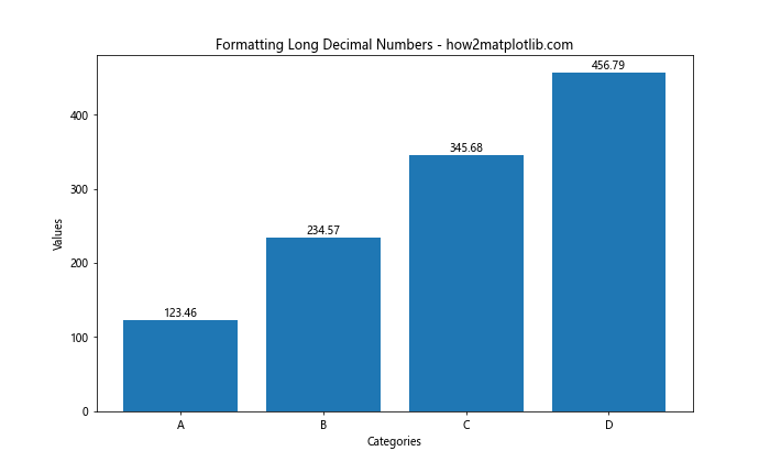 How to Add Value Labels on a Matplotlib Bar Chart