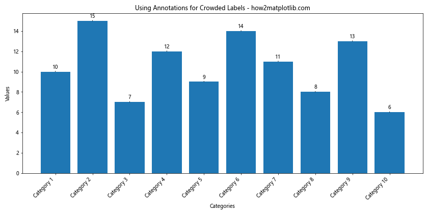 How to Add Value Labels on a Matplotlib Bar Chart