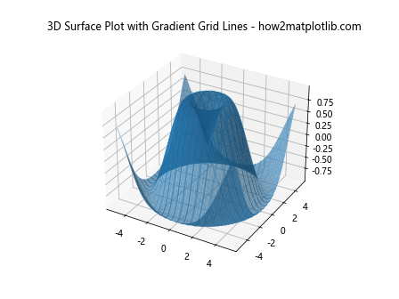 How to Change Grid Line Thickness in 3D Surface Plot in Matplotlib