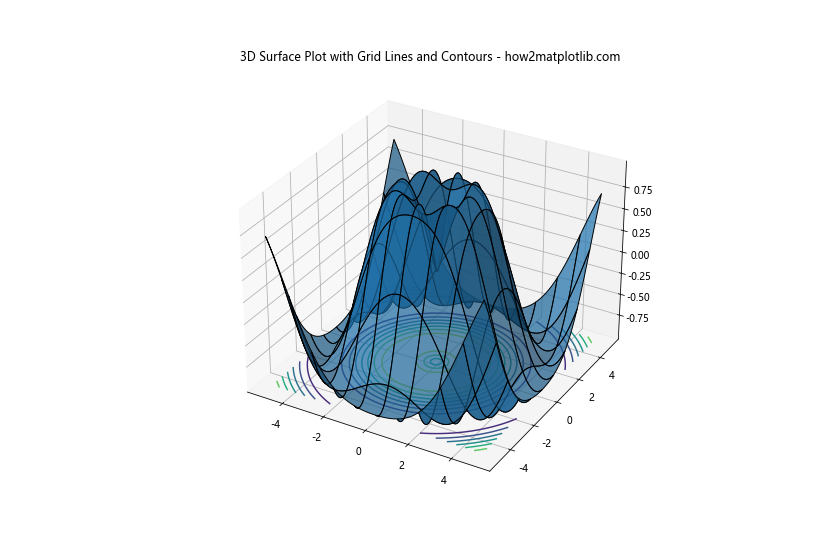 How to Change Grid Line Thickness in 3D Surface Plot in Matplotlib