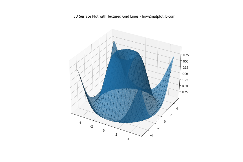 How to Change Grid Line Thickness in 3D Surface Plot in Matplotlib