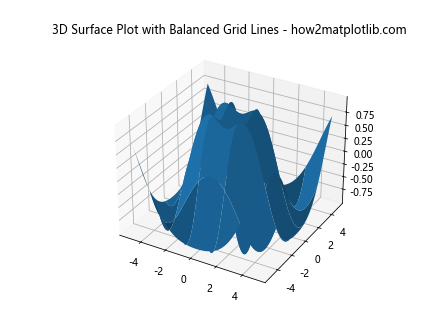 How to Change Grid Line Thickness in 3D Surface Plot in Matplotlib