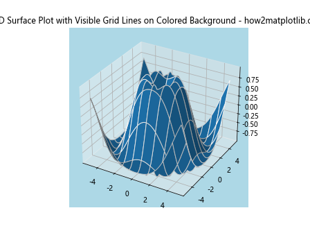 How to Change Grid Line Thickness in 3D Surface Plot in Matplotlib