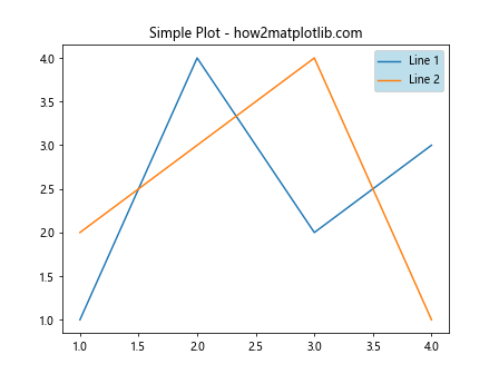 How to Change Legend Background Using facecolor in MatplotLib