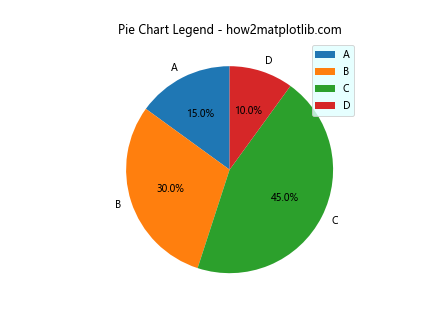 How to Change Legend Background Using facecolor in MatplotLib