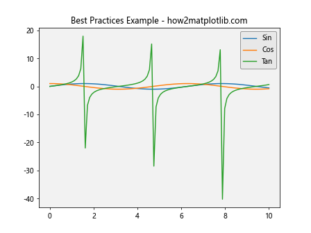 How to Change Legend Background Using facecolor in MatplotLib