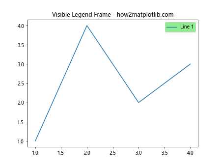 How to Change Legend Background Using facecolor in MatplotLib