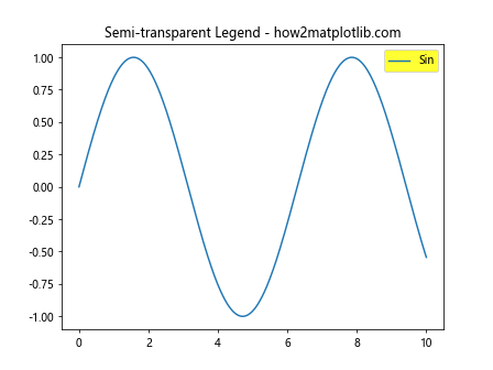 How to Change Legend Background Using facecolor in MatplotLib