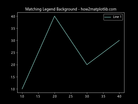 How to Change Legend Background Using facecolor in MatplotLib