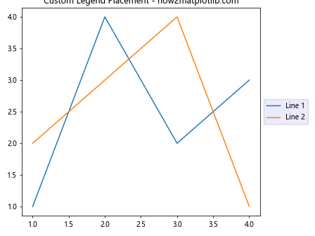 How to Change Legend Background Using facecolor in MatplotLib