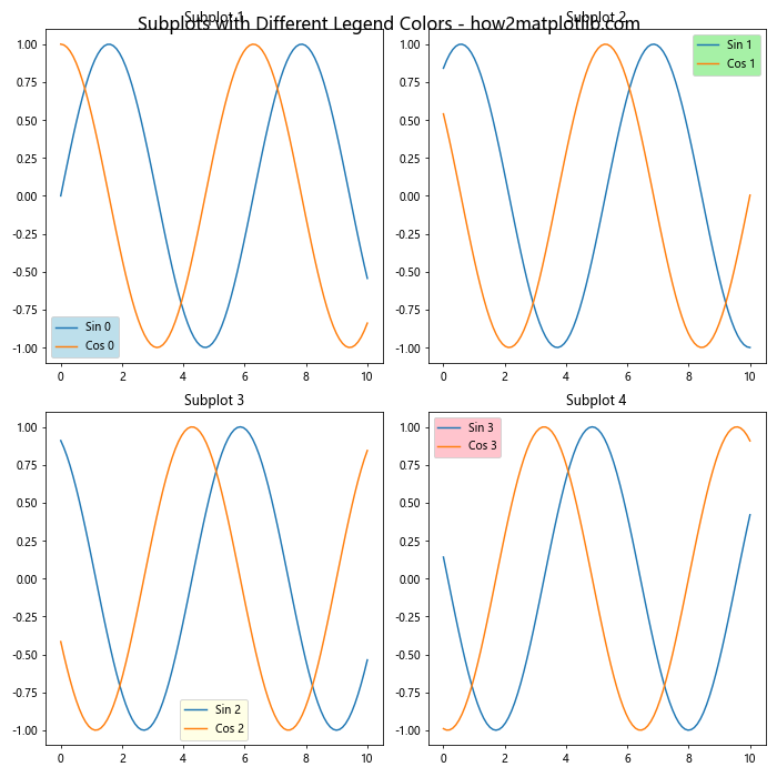 How to Change Legend Background Using facecolor in MatplotLib