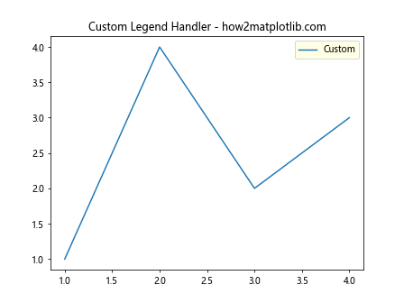 How to Change Legend Background Using facecolor in MatplotLib