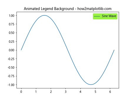 How to Change Legend Background Using facecolor in MatplotLib