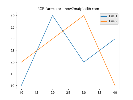 How to Change Legend Background Using facecolor in MatplotLib