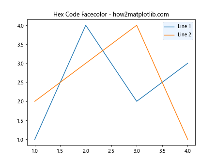 How to Change Legend Background Using facecolor in MatplotLib