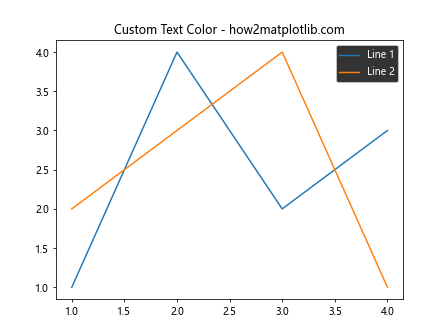 How to Change Legend Background Using facecolor in MatplotLib