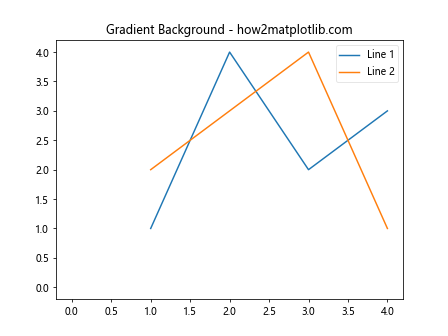 How to Change Legend Background Using facecolor in MatplotLib