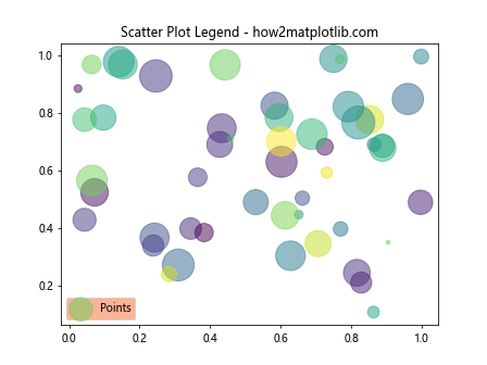 How to Change Legend Background Using facecolor in MatplotLib