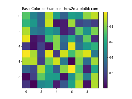 How to Change the Label Size and Tick Label Size of Colorbar Using Matplotlib in Python