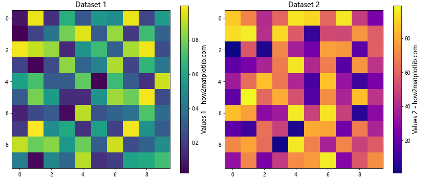 How to Change the Label Size and Tick Label Size of Colorbar Using Matplotlib in Python