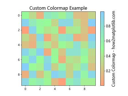 How to Change the Label Size and Tick Label Size of Colorbar Using Matplotlib in Python