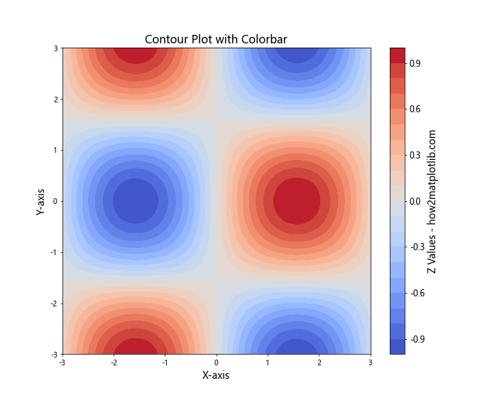 How to Change the Label Size and Tick Label Size of Colorbar Using Matplotlib in Python