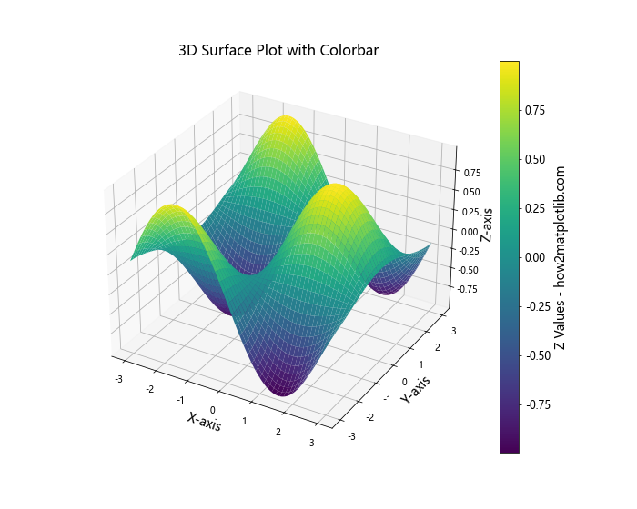 How to Change the Label Size and Tick Label Size of Colorbar Using Matplotlib in Python