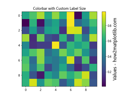 How to Change the Label Size and Tick Label Size of Colorbar Using Matplotlib in Python