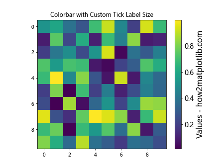 How to Change the Label Size and Tick Label Size of Colorbar Using Matplotlib in Python