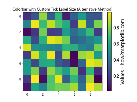 How to Change the Label Size and Tick Label Size of Colorbar Using Matplotlib in Python